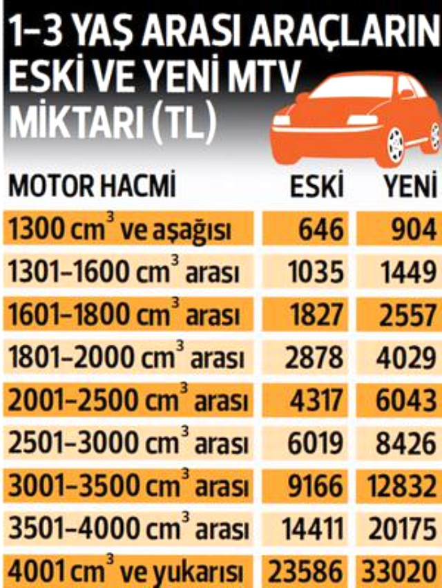 Araç sahiplerine kötü haber