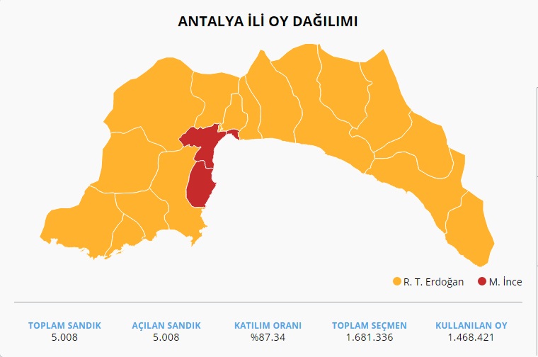 Oy oranında Millet ittifakı
