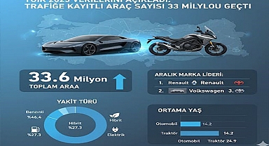 Türkiye yollarında rekor