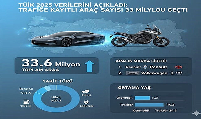 Türkiye yollarında rekor