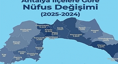17 yılda % 25 kayıp