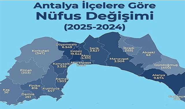 17 yılda % 25 kayıp